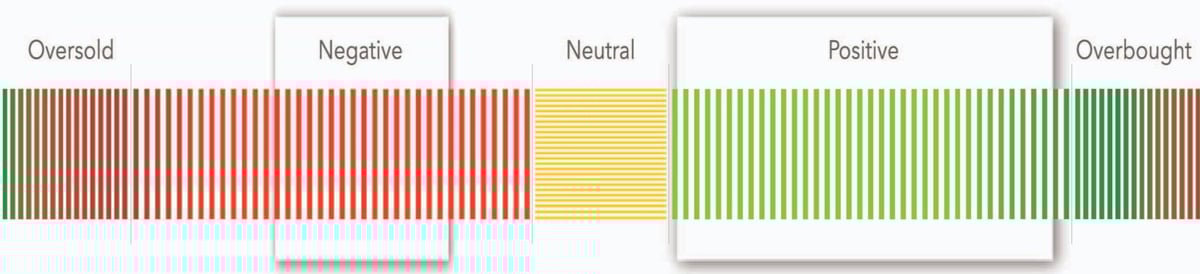 BAPI_LT Positive ST Negative 2021